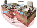 Como acontecem terremotos e tsunamis